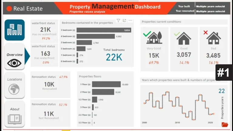 Barcelona Real Estate Dashboard