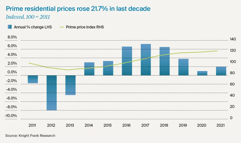 Barcelona home supply