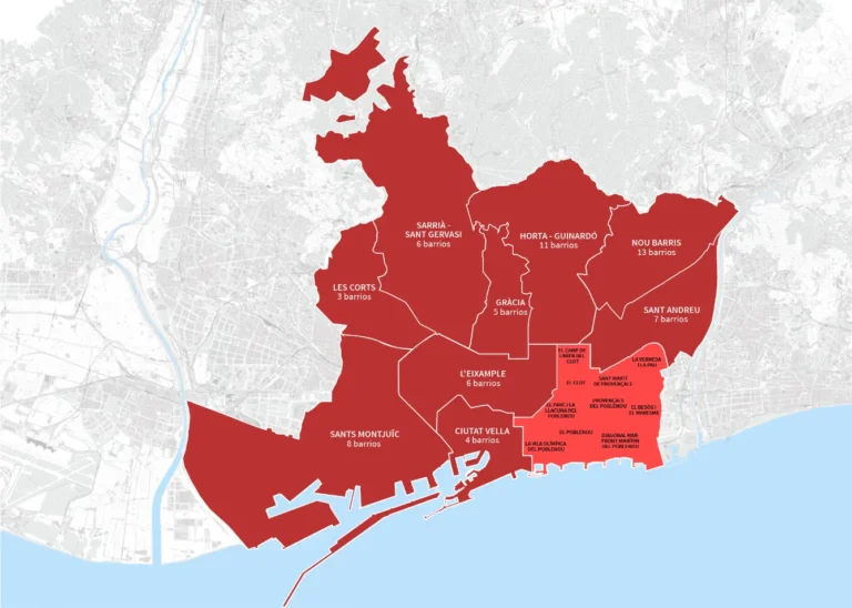 Best Neighborhoods in Barcelona